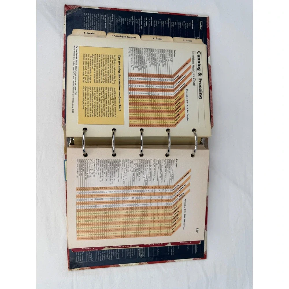 Better Homes and Gardens New Cook Book Vintage Red Gingham 5-Ring Binder